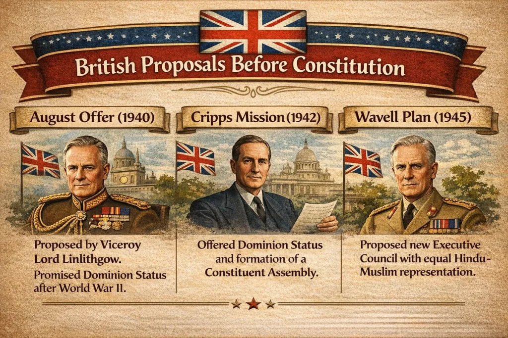 British proposals August Offer Cripps Mission Wavell Plan making of Indian constitution SSC notes